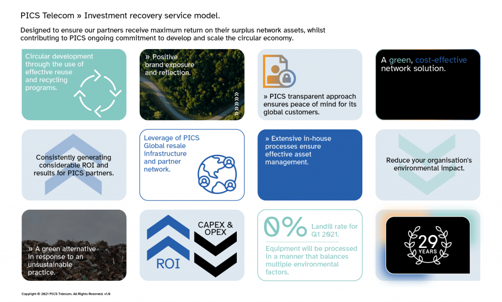 Investment Recovery Network Service